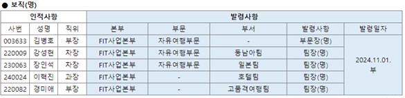 에디터 사진